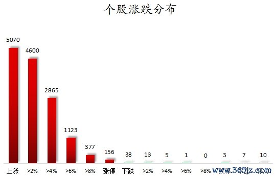 个股涨跌漫衍.png