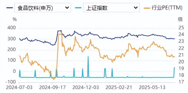 开云体育【各人品】在 Q2 各人品板块事迹低基数布景下-开云官网切尔西赞助商(2024已更新(最新/官方/入口)