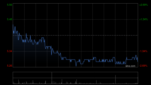 云开体育每股回购价钱为5.52-5.6港元-开云官网切尔西赞助商(2024已更新(最新/官方/入口)